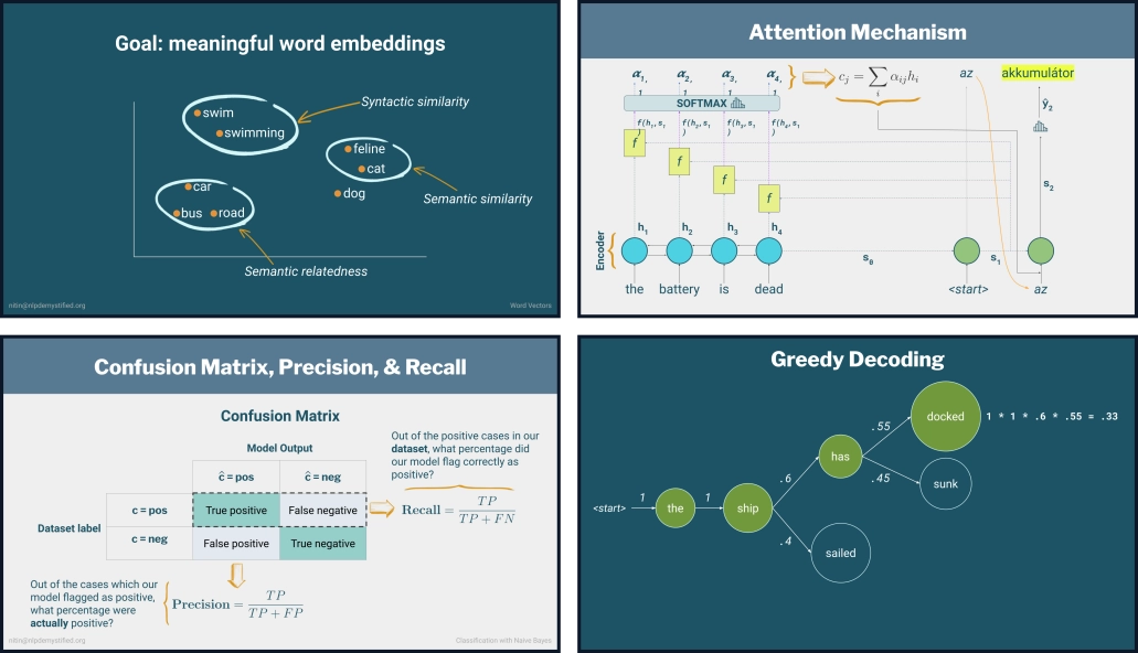 Sample slides from videos